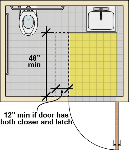 Toilet room with a water closet and an adjacent lavatory. A door opposite the lavatory swings out. The door maneuvering clearance is 48 inches deep and abuts the lavatory. A strike-side clearance 12 inches minimum on the latch side of the door is required if the door has both a closer and a latch.