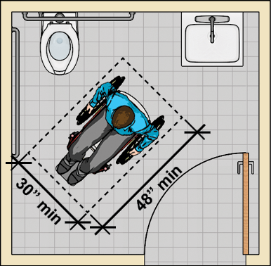 Toilet room with a water closet and an adjacent lavatory with a door opposite the lavatory that swings in. A clear floor space 30 inches min. by 48 inches min. that provides space for an occupied wheelchair is unobstructed and located beyond the swing of the door.