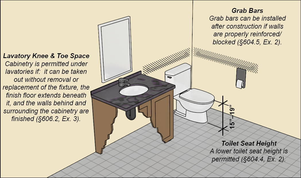 Dwelling unit toilet room with a water closet with a 15