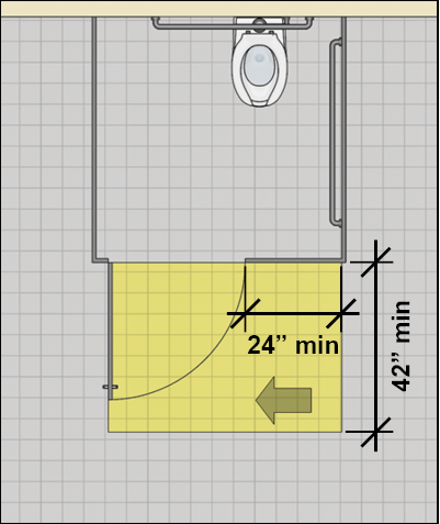 Wheelchair accessible toilet compartment door with latch-approach maneuvering clearance that is 42 inch deep min. with strike-side clearance 24 inch min.