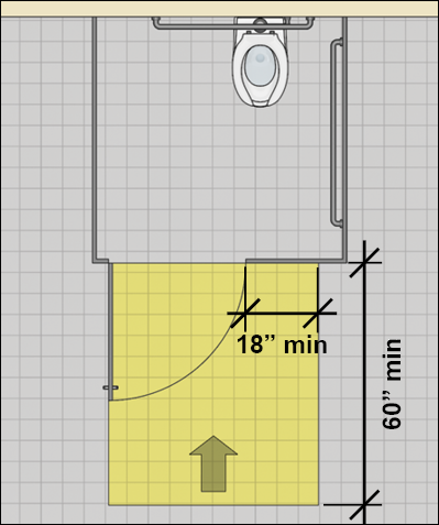 Wheelchair accessible toilet compartment door with forward-approach maneuvering clearance that is 60” deep min. with strike-side clearance 18” min.