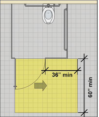 Wheelchair accessible toilet compartment door with hinge-approach maneuvering clearance that is 60 inches deep min. with strike-side clearance 36 inches min.