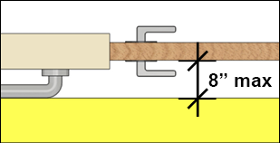 Door maneuvering clearance shown offset 8 inches maximum from the face of a door; a grab bar extends to a point near the latch side of the door and is within the 8 inch offset and does not overlap the door maneuvering clearance.