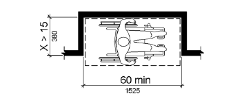 For a parallel approach, if the depth of the alcove is greater than 15 inches (380 mm), then the length of the clear floor or ground space within the alcove must be 60 inches (1525 mm) minimum.