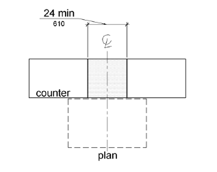 A plan view shows a portion of a counter 24 inches (610 mm) long minimum at which is centered the long dimension of clear floor or ground space.