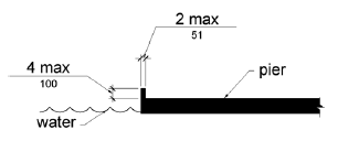 An elevation drawing shows pier edge protection that is 4 inches (100 mm) high maximum and 2 inches (51 mm) thick maximum. 