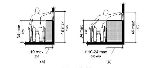 In figure (a), a person seated in a wheelchair is shown reaching to the side over an obstruction 10 inches (510 mm) deep maximum and 34 inches (865 mm) high maximum.   The maximum reach height is 48 inches (1220 mm).  In figure (b) the obstruction depth is 10 inches to 24 inches maximum (255 to 610 mm) and 34 inches (865 mm) high maximum.  The maximum reach height is 46 inches (1170 mm).