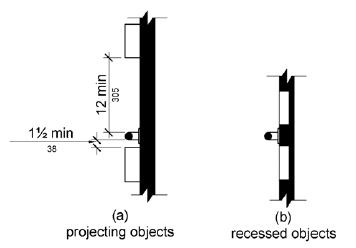 A grab bar is shown with a projecting object mounted above and below it.  Projecting objects must spaced 1½ inch (38 mm) minimum below and 12 inches (305 mm) minimum above the grab bar.  Recessed objects can be spaced immediately above and below.