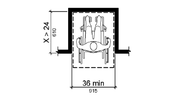 For a forward approach, if the depth of the alcove is greater than 24 inches (610 mm), the clear floor or ground space within the alcove must be 36 inches (915 mm) wide minimum.