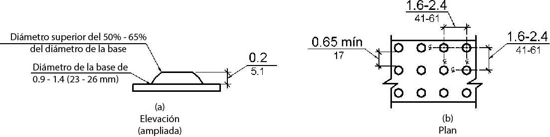 La Figura (a) es un dibujo de elevación ampliado de una sola cúpula que muestra el diámetro de la base como 0.9 a 1.4 pulgadas (23 a 36 mm) y la superficie superior como teniendo un diámetro del 50% al 65% del bas.  La altura de la cúpula es de 0,2 pulgadas (5,1 mm).  La Figura (b) es una vista plana de una superficie de advertencia detectable que muestra el espaciado de la cúpula de centro a centro de 1.6 a 2.4 pulgadas (41 a 61 mm) con una separación de base a base de 0.65 pulgadas (17 mm) como mínimo