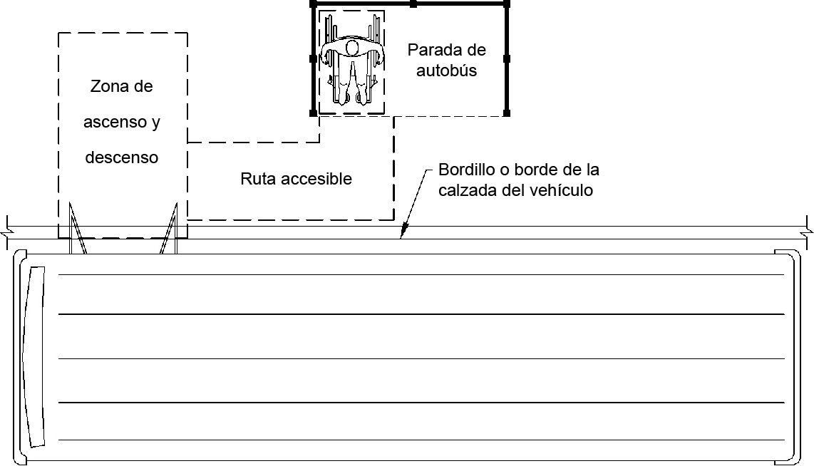 Una vista del plan muestra una marquesina de autobús con una persona que usa una silla de ruedas sentada completamente dentro.  Una ruta accesible conecta el área de asientos para sillas de ruedas dentro del refugio con el área de embarque y descenso del autobús que, en este caso, está fuera del refugio