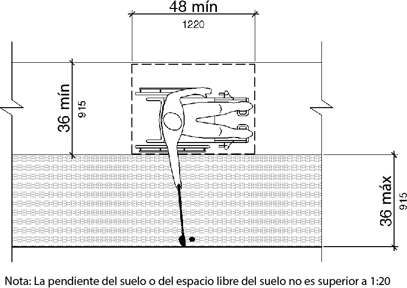 Una vista de plano muestra a una persona que usa una silla de ruedas alcanzando una pelota de golf.  El espacio para sillas de ruedas es de 48 pulgadas (1220 mm) de largo como mínimo y 36 pulgadas (915 mm) de ancho como mínimo, teniendo una pendiente de carrera no más pronunciada que 1:20.  La pelota de golf es de 36 pulgadas (915 mm) como máximo desde el espacio libre de la silla de ruedas.