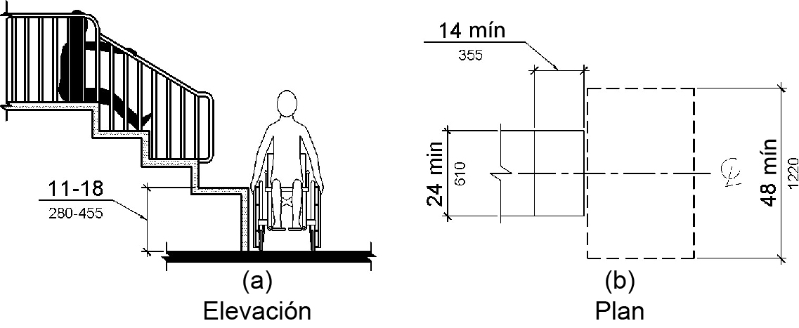 La Figura (a) es un dibujo de elevación que muestra una plataforma de transferencia con una altura de superficie de 11 a 18 pulgadas (280 a 455 mm) sobre el suelo.  La Figura (b) es una vista plana de la plataforma con una profundidad de 14 pulgadas (355 mm) como mínimo y un ancho de 24 pulgadas (610 mm) como mínimo.  Un espacio de tierra despejado que es de 48 pulgadas (1220 mm) de largo como mínimo se centra en esta dimensión paralelo al lado sin obstrucciones de 24 pulgadas (610 mm) de largo mínimo de la plataforma de transferencia.