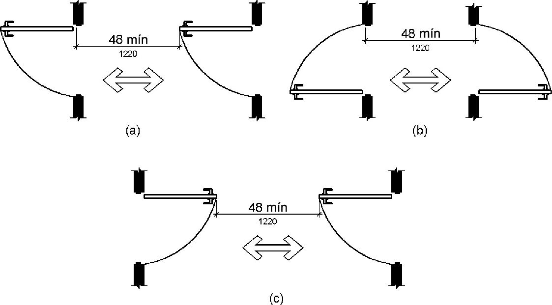 La figura (a) muestra dos puertas en serie que se balancean en la misma dirección.  El espacio entre las puertas debe ser de al menos 48 pulgadas (1220 mm) como mínimo más el ancho de la puerta batiente.  La figura (b) muestra dos puertas en serie que se alejan del espacio entre las puertas.  El espacio que separa las puertas debe tener al menos 48 pulgadas (1220 mm) de largo.Figure (c) shows two doors in series which both swing in towards the space between the doors.  The space separating the doors must be at least 48 inches (1220 mm) plus the width of both in-swinging doors