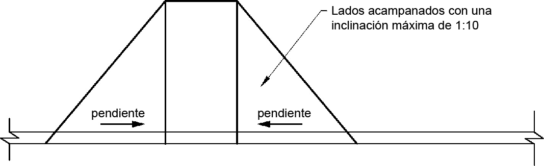 Se muestra una rampa de bordillo con lados acampanados triangulares.  Los lados acampanados tienen una pendiente máxima de 1:10, medida en la cara de la acera