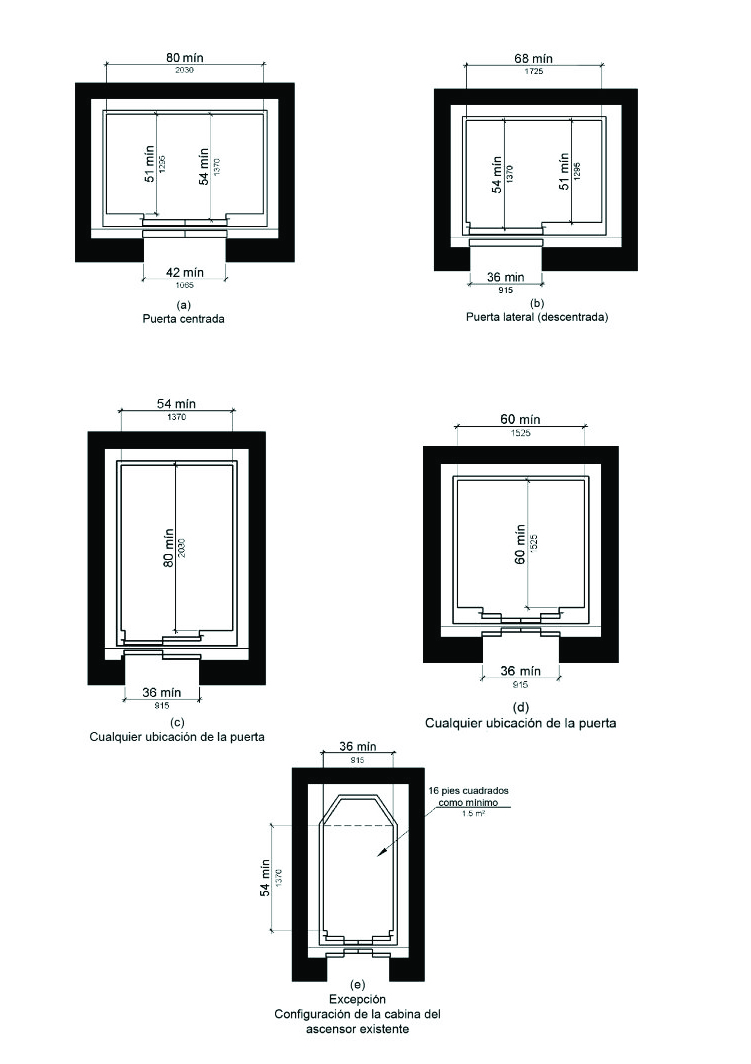 La figura (a) muestra un vagón elevador con una puerta centrada.  El ancho libre de la puerta es de 42 pulgadas (1065 mm) como mínimo y el ancho del automóvil medido de lado a lado es de 80 pulgadas (2030 mm) como mínimo.  La profundidad del automóvil es de 51 pulgadas (1295 mm) como mínimo medido desde la pared trasera hasta el retorno delantero, y 54 pulgadas (1370 mm) como mínimo medido desde la pared posterior hasta la cara interior de la puerta.<br/>La figura (b) muestra un vagón elevador con una puerta descentrada.  El ancho libre de la puerta es de 36 pulgadas (915 mm) como mínimo y el ancho del automóvil medido de lado a lado es de 68 pulgadas (1725 mm) como mínimo.  La profundidad es de 51 pulgadas (1295 mm) como mínimo medido desde la pared posterior hasta el retorno frontal, y 54 pulgadas (1370 mm) como mínimo medido desde la pared posterior hasta la cara interior de la Puerta. La Figura (c) muestra un automóvil con un ancho de puerta claro de 36 pulgadas (915 mm) como mínimo y el ancho del automóvil medido de lado a lado es de 54 pulgadas (1370 mm) como mínimo.  La profundidad del automóvil es de 80 pulgadas (2030 mm) como mínimo medida desde la pared trasera hasta el retorno delantero.  <br/>La Figura (d) muestra un automóvil con un ancho de puerta claro de 36 pulgadas (915 mm) como mínimo y el ancho del automóvil medido de lado a lado es de 60 pulgadas (1525 mm) como mínimo. La profundidad del automóvil es de 60 pulgadas (1525 mm) como mínimo medida desde la pared trasera hasta el retorno delantero.  <br/>La figura e) ilustra la excepción para una configuración de ascensor existente.  La profundidad del automóvil es de 54 pulgadas (1370 mm) como mínimo, el ancho es de 39 pulgadas (915 mm) como mínimo y el área de piso clara es de 16 pies cuadrados (1.5 metros cuadrados) como mínimo.