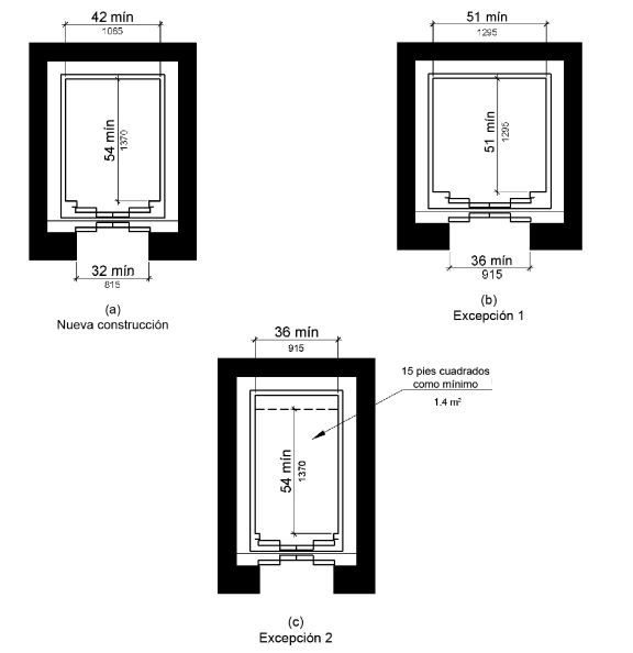 La figura (a) muestra la configuración de la nueva construcción.  El ancho libre de la puerta es de 32 pulgadas (815 mm) como mínimo y el ancho del automóvil medido de lado a lado es de 42 pulgadas (1065 mm) como mínimo.  La profundidad del automóvil es de 54 pulgadas (1370 mm) como mínimo. <br/>La figura b) ilustra la excepción 1.  El ancho de la puerta es de 36 pulgadas (815 mm) como mínimo y el automóvil tiene un espacio interior claro de 51 por 51 pulgadas (1295 por 1295 mm) como mínimo.<br/>La figura c) ilustra la excepción 2.  El ancho del automóvil es de 36 pulgadas (915 mm) como mínimo, la profundidad es de 54 pulgadas (1370 mm) como mínimo y el área neta clara del automóvil es de 15 pies cuadrados (1.4 metros cuadrados) como mínimo