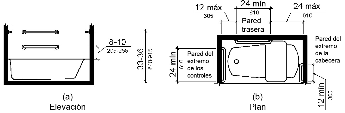 La Figura (a) es un dibujo de elevación que muestra barras de agarre traseras, una montada de 33 a 36 pulgadas (840 a 915 mm) sobre el piso de acabado, y otra montada de 8 a 10 pulgadas (205 a 255 mm) por encima del borde de la bañera.  La Figura (b) es una vista de planta que muestra una barra de agarre en la pared del extremo del pie (control) de 24 pulgadas (610 mm) de largo como mínimo instalada en el borde frontal de la bañera.  Las barras de agarre traseras miden 24 pulgadas (610 mm) de largo como mínimo y están montadas a 12 pulgadas (305 mm) como máximo desde la pared del extremo del pie (control) y 24 pulgadas (610 mm) como máximo desde la pared del extremo de la cabeza.  Una barra de agarre de 12 pulgadas (305 mm) de largo como mínimo está instalada en la pared del extremo de la cabeza en el borde frontal de la bañera.