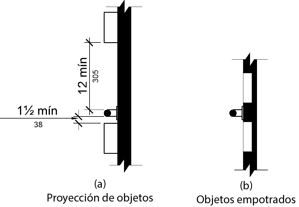 Se muestra una barra de agarre con un objeto saliente montado por encima y por debajo de él.  Los objetos salientes deben estar espaciados 11/2 pulgadas (38 mm) mínimo por debajo y 12 pulgadas (305 mm) mínimo por encima de la barra de agarre.  Los objetos empotrados se pueden espaciar inmediatamente por encima y por debajo.