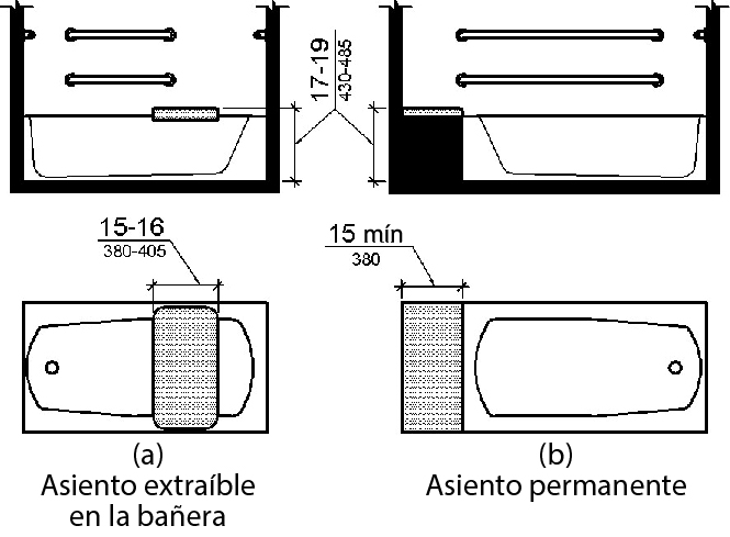 La Figura (a) muestra un asiento extraíble en la bañera en vista de elevación y plano que tiene de 15 a 16 pulgadas (380 a 405 mm) de profundidad y de 17 a 19 pulgadas (430 a 485 mm) sobre el piso medido hasta la parte superior del asiento.  La Figura (b) muestra el asiento permanente de la bañera en elevación y vistas de planta que tiene una profundidad mínima de 15 pulgadas (380 mm) y de 17 a 19 pulgadas (430 a 485 mm) sobre el piso medido hasta la parte superior del asiento.