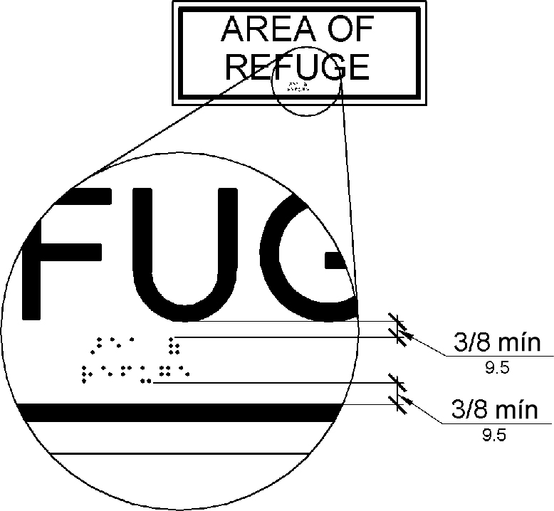 Un detalle ampliado muestra puntos Braille colocados 3/8 pulgadas (9,5 mm) como mínimo por debajo de las letras táctiles y 3/8 de pulgada (9,5 mm) de separación mínima del borde del signo