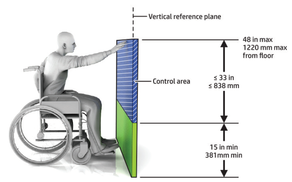 graphical representation of dimensions for unobstructed forward reach