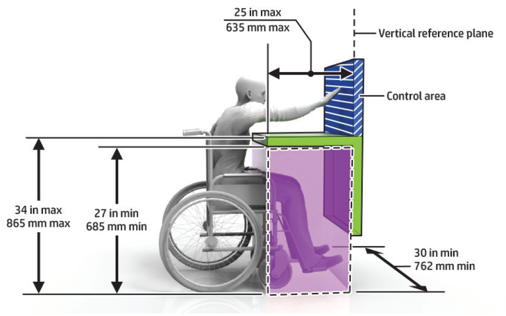 graphical representation of dimensions for knee and toe space for obstructed forward reach