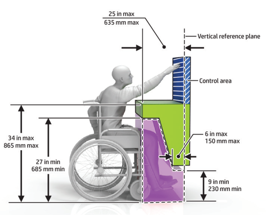 graphical representation of dimensions for knee and toe space for obstructed forward reach exceptions one and two