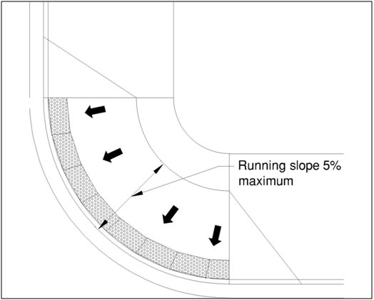 Curb ramp running slope 5% max