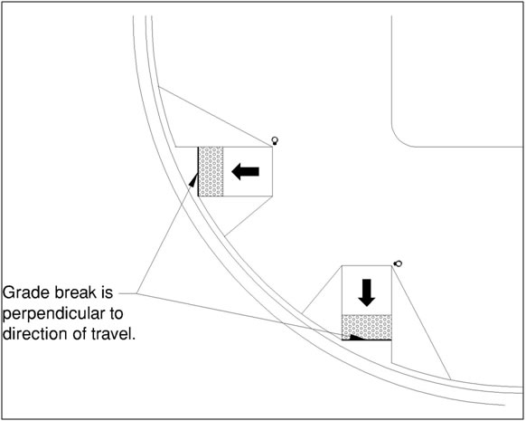 Grade break at curb ramp shown perpendicular to direction of travel