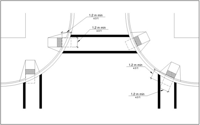 Clear space 1.2 m (4 ft) min by 1.2 m (4 ft) min at the bottom of curb
ramp beyond grade break located within width of pedestrian street crossing