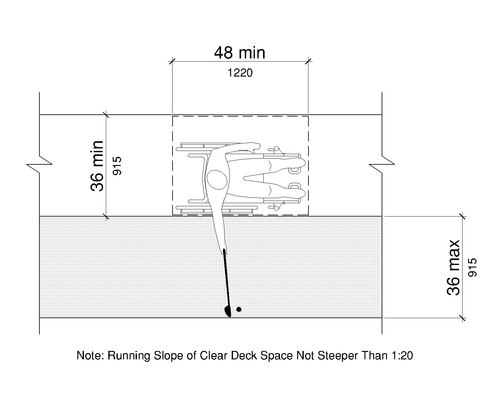 A plan view shows a person using a wheelchair reaching a golf ball.The wheelchair space is 48 inches (1220 mm) long minimum and 36 inches (915 mm) wide minimum, having a running slope not steeper than 1:20.The golf ball is 36 inches (915 mm) maximum from the wheelchair clear deck space.