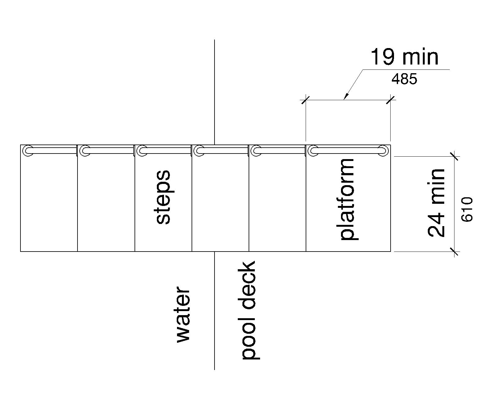 A plan view shows a transfer platform at the top of a series of transfer steps leading down into the water.The platform at the top has a clear depth of 19 inches (485 mm) minimum and a clear width of 24 inches (610 mm) minimum.