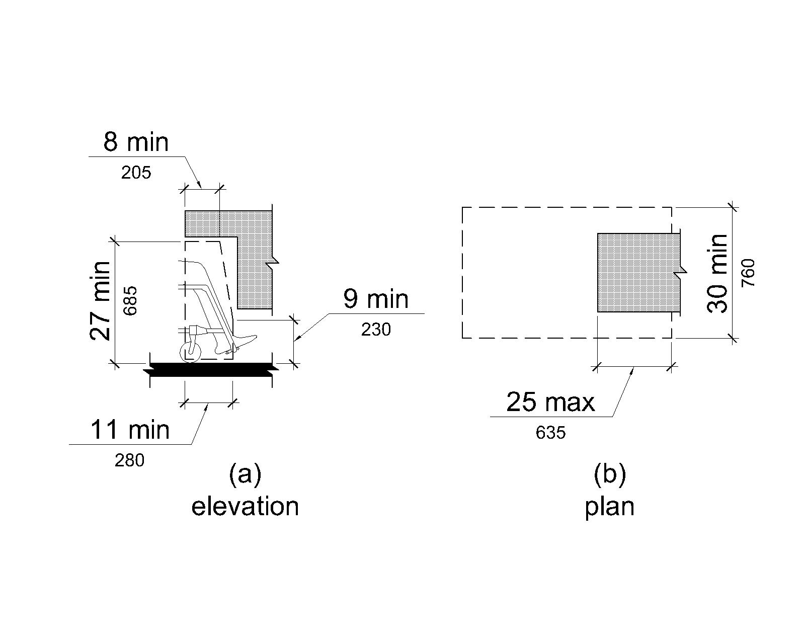 (a) Elevation. Knee clearance is 27 inches (685 mm) high minimum above the deck surface  for a minimum depth of 8 inches (205 mm), measured from the leading edge of the element. The vertical clearance decreases beyond this depth to a height of 9 inches (230 mm) minimum at depth of 11 inches (280 mm) minimum measured from the leading edge of the element. (b) Plan. Combined knee and toe clearance can extend 25 inches (635 mm) maximum under an element.