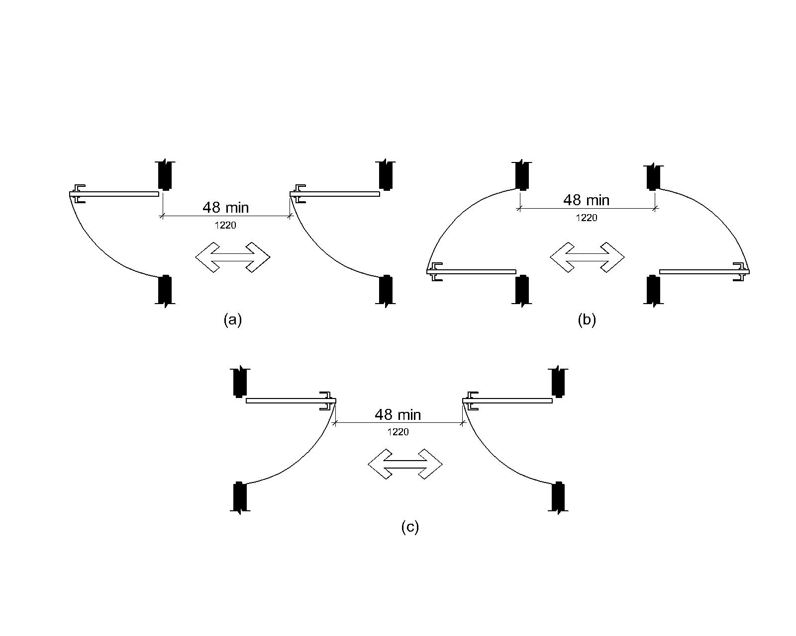 Figure (a) shows two doors in series which swing in the same direction. Space between the doors must be at least 48 inches (1220 mm) minimum plus the width of the in-swinging door. Figure (b) shows two doors in series which swing away from the space between the doors. The space separating the doors must be at least 48 inches (1220 mm) long. Figure (c) shows two doors in series which both swing in towards the space between the doors. The space separating the doors must be at least 48 inches (1220 mm) plus the width of both in-swinging doors.