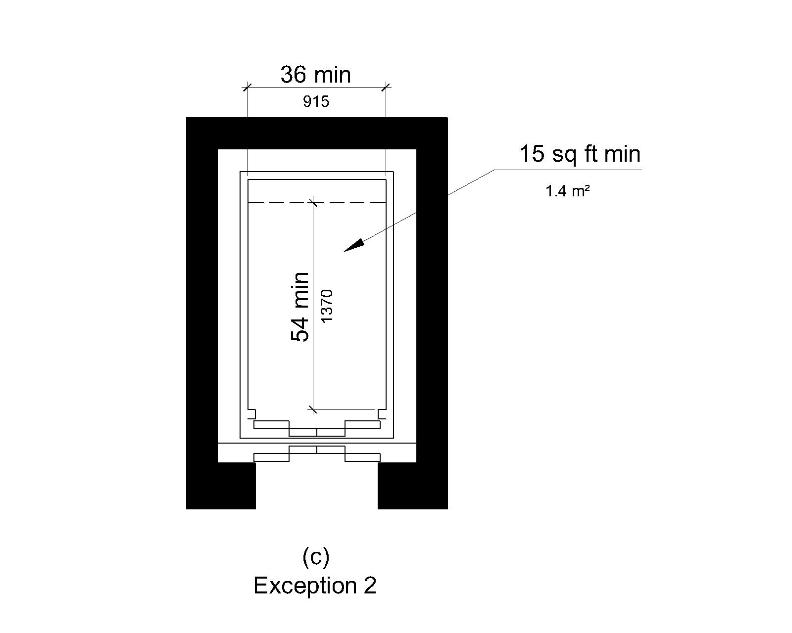 Figure (c) illustrates Exception 2. The car width is 36 inches (915 mm) minimum, the depth is 54 inches (1370 mm) minimum, and the net clear car area is 15 square feet (1.4 square m) minimum.