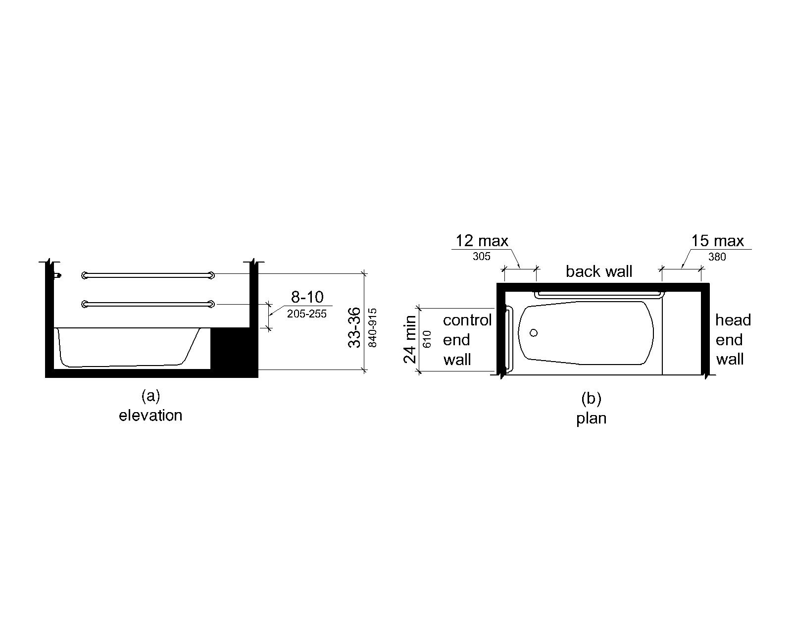 Figure (a) shows an elevation drawing of a tub with a permanent seat and two parallel grab bars on the back wall. The upper grab bar is mounted 33 to 36 inches (840 to 915 mm) above the finish deck surface. The lower grab bar is mounted 8 to 10 inches (205 to 255 mm) above the tub rim. Figure (b) is a plan view. A grab bar on the foot end wall is 24 inches (610 mm) long minimum and is installed at the front edge of the tub. The rear grab bars are mounted 12 inches (305 mm) maximum from the foot end wall and 15 inches (380 mm) maximum from the head end wall.