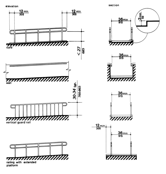 Examples of Edge Protection and Handrail Extensions