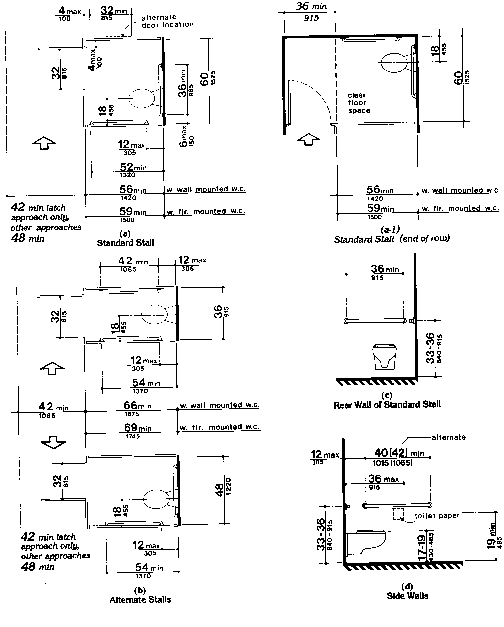 Clearances and grab bars at toilet stalls