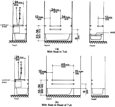 Grab Bars at Bathtubs