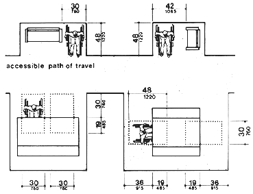 Minimum Clearances for Seating and Tables