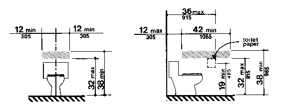 Reinforced Areas for Installation of Grab Bars