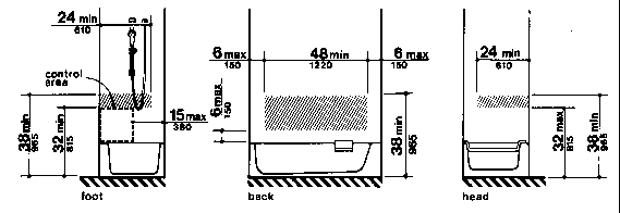 Location of Grab Bars and Controls of Adaptable Bathrooms - With Seat in Tub