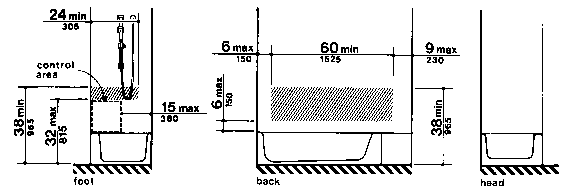 Location of Grab Bars and Controls of Adaptable Bathrooms - With Seat at Head of Tub