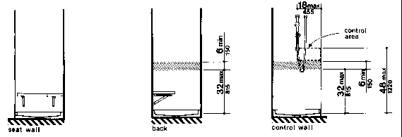 Location of Grab Bars and Controls of Adaptable Showers - 36-in by 36-in Stall