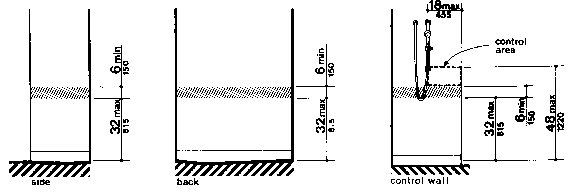 Location of Grab Bars and Controls of Adaptable Showers - 30-in by 60-in Stall