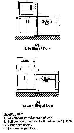 Ovens without Self-Cleaning Feature