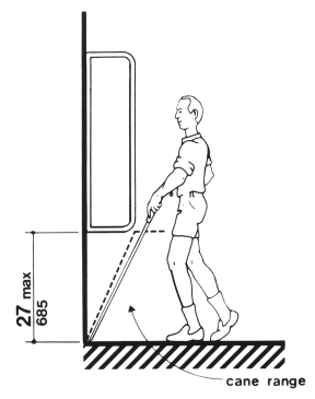 Protruding objects - walking perpendicular to wall