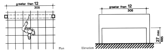 free-standing overhanging objects