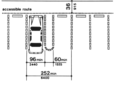 The access aisle shall be a minimum of 60 inches (1525 mm) wide. The accessible route connected to the access aisle at the front of the parking spaces shall be a minimum of 36 inches (915 mm).